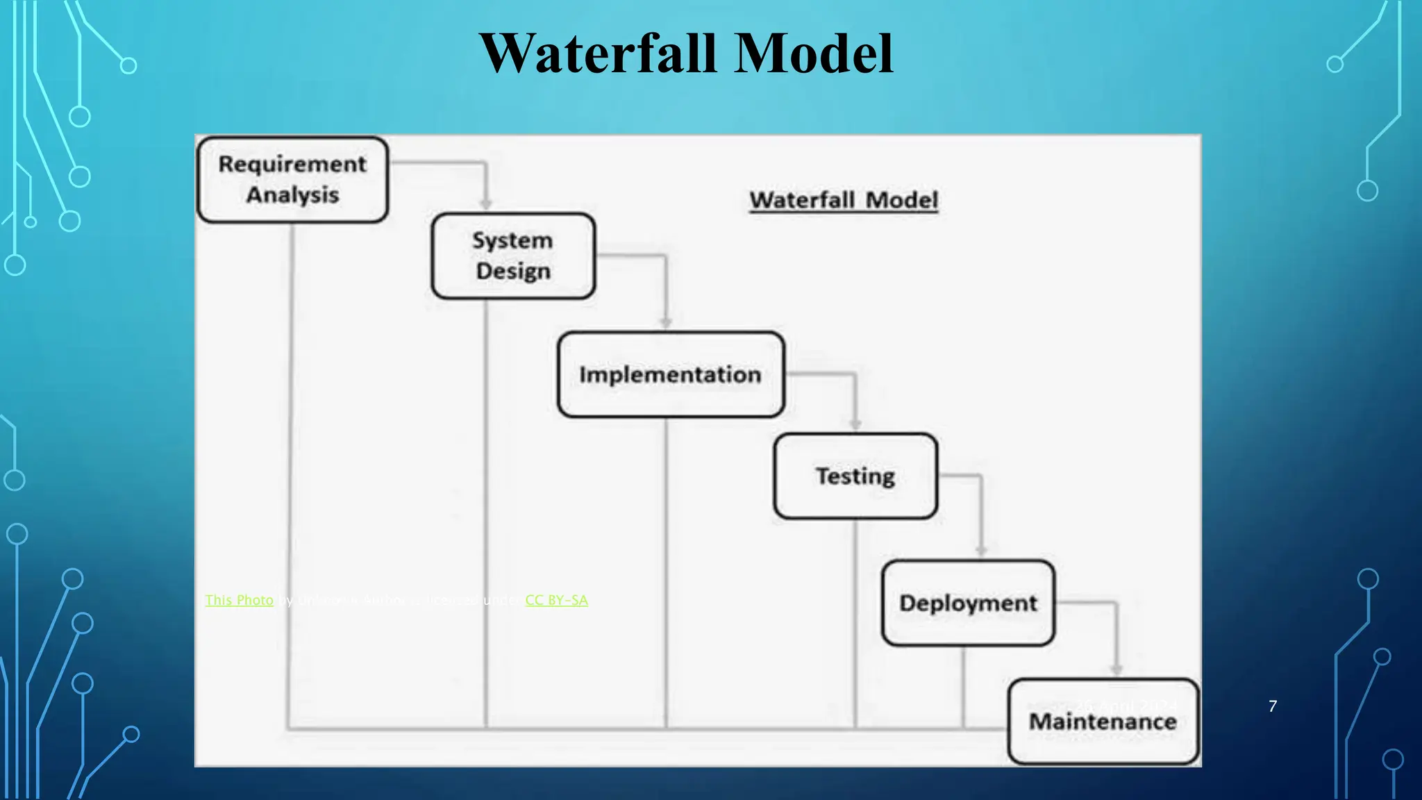 Waterfall Model
This Photo by Unknown Author is licensed under CC BY-SA
26 April 2024 7
 