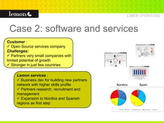 Case 2: software and services
Nordics Spain
Customer :
 Open Source services company
Challenges:
 Partners very small companies with
limited potential of growth
 Stronger in just few countries
Lemon services :
 Business dev for building new partners
network with higher skills profile
 Partners research, recruitment and
management
 Expansion to Nordics and Spanish
regions as first step
 