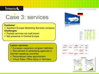 Case 3: services
Customer :
 Southern Europe Marketing Services company
Challenges:
 Packed services not well known
 Not presence in Central Europe
Lemon services :
 European expansion program definition
 Recruitment of advertising agencies in
German speaking countries
 Personalized sales appointment
 Virtual Sales Office setup in Germany
 