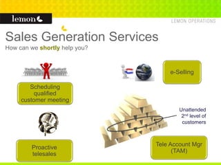 Sales Generation Services
How can we shortly help you?
Scheduling
qualified
customer meeting
Proactive
telesales
Tele Account Mgr
(TAM)
Unattended
2nd level of
customers
e-Selling
 