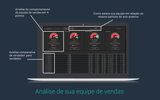 Analise do comportamento
da equipe de vendas em 4
pontos
Como estava sua equipe em relação ao
mesmo período do ano anterior
Analise comparativa
de vendedor para
vendedor
Análise de sua equipe de vendas
 