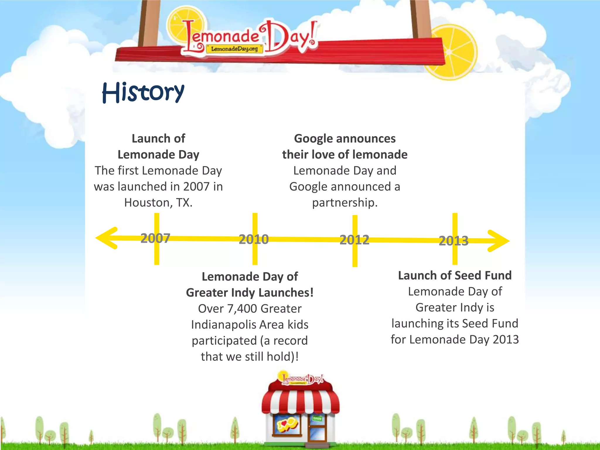History
       Launch of                   Google announces
    Lemonade Day                 their love of lemonade
The first Lemonade Day             Lemonade Day and
was launched in 2007 in           Google announced a
      Houston, TX.                     partnership.

        2007              2010             2012            2013

                   Lemonade Day of                   Launch of Seed Fund
                Greater Indy Launches!                 Lemonade Day of
                   Over 7,400 Greater                   Greater Indy is
                 Indianapolis Area kids            launching its Seed Fund
                 participated (a record            for Lemonade Day 2013
                   that we still hold)!
 