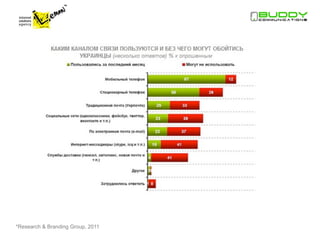 *Research & Branding Group, 2011
 