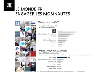 LE MONDE.FR,
ENGAGER LES MOBINAUTES
         # Leader sur le mobile(1)
              Avec 1,5 millions de VU
              +13,2% vs Décembre 2011

                                                            VU en 000
                                          Le Monde                                                     1 511
         Le Parisien/Aujourd'hui en France                                                     1 219
                                            Le Figaro                                    944
                                      20minutes.fr                                   827
                        Le Nouvel Observateur                                      689
                                          Liberation                         465
                                              LePoint                     414
                                           L Express                      398



              N°1 DES APPLICATIONS D'ACTUALITE
              Avec 953 000 mobinautes.
              Seule marque d’actualité présente dans le TOP 20 des applications toutes catégories confondues.
                                      Appli Le Monde                                     953
         Appli Le Parisien/Aujourd'hui en France                        395

                                   Appli 20minutes.fr                  311

                                       Appli Le Figaro              278

                                Appli News Republic              156

                                       Appli L Express           144

        (1)    Mediametrie NetRatings mobile, audience Janvier 2012 , Pop. mobinautes française 11 ans et + : 20 390 000 individus
 