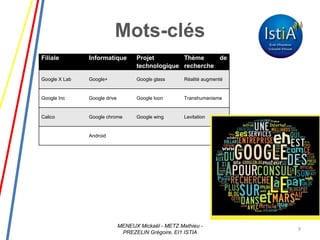 Mots-clés
9
Filiale Informatique Projet
technologique
Thème de
recherche
Google X Lab Google+ Google glass Réalité augmenté
Google Inc Google drive Google loon Transhumanisme
Calico Google chrome Google wing Levitation
Android
MENEUX Mickaël - METZ Mathieu -
PREZELIN Grégoire, EI1 ISTIA
 