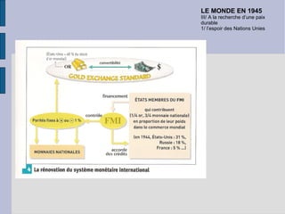 LE MONDE EN 1945 III/ A la recherche d’une paix durable 1/ l’espoir des Nations Unies 