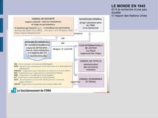LE MONDE EN 1945 III/ A la recherche d’une paix durable 1/ l’espoir des Nations Unies 