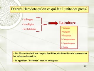 D’après Hérodote qu’est ce qui fait l’unité des grecs? - la langue  - la religion - les  habitudes La culture - Les Grecs ont ainsi une langue, des dieux, des lieux de culte communs et les mêmes adversaires. - Ils appellent "barbares" tous les non-grecs Langues Religion Éducation Comportement Connaissances Goûts 