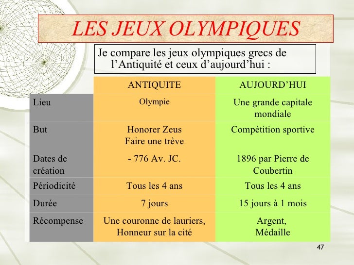 Combien De Temps Dure Les Jeux Olympiques