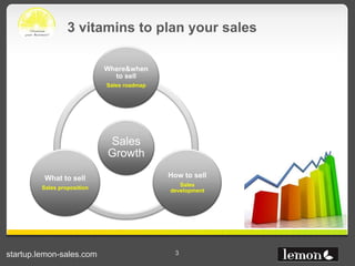 3 vitamins to plan your sales

                             Where&when
                               to sell
            ...
