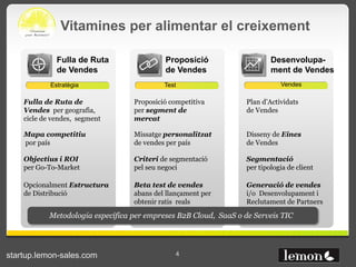 Lemon per startups -  catalan version Slide 4