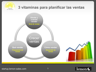Lemon para startups - Spanish version  Slide 3