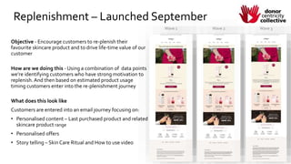 Replenishment – Launched September
Objective - Encourage customers to re-plenish their
favourite skincare product and to drive life-time value of our
customer
How are we doing this - Using a combination of data points
we’re identifying customers who have strong motivation to
replenish.And then based on estimated product usage
timing customers enter into the re-plenishment journey
What does this look like
Customers are entered into an email journey focusing on:
• Personalised content – Last purchased product and related
skincare product range
• Personalised offers
• Story telling – Skin Care Ritual and How to use video
Wave 1 Wave 2 Wave 3
 