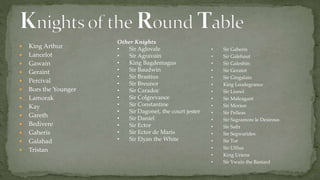  King Arthur
 Lancelot
 Gawain
 Geraint
 Percival
 Bors the Younger
 Lamorak
 Kay
 Gareth
 Bedivere
 Gaheris
 Galahad
 Tristan
Other Knights
• Sir Aglovale
• Sir Agravain
• King Bagdemagus
• Sir Baudwin
• Sir Brastius
• Sir Breunor
• Sir Caradoc
• Sir Colgrevance
• Sir Constantine
• Sir Dagonet, the court jester
• Sir Daniel
• Sir Ector
• Sir Ector de Maris
• Sir Elyan the White
• Sir Gaheris
• Sir Galehaut
• Sir Galeshin
• Sir Geraint
• Sir Gingalain
• King Leodegrance
• Sir Lionel
• Sir Maleagant
• Sir Morien
• Sir Pelleas
• Sir Sagramore le Desirous
• Sir Safir
• Sir Segwarides
• Sir Tor
• Sir Ulfius
• King Uriens
• Sir Ywain the Bastard
 
