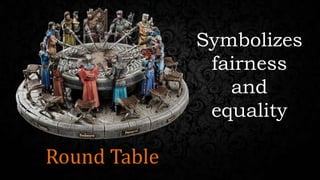 Round Table
Symbolizes
fairness
and
equality
 