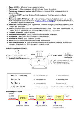 • Type :(LS90Lz) référence propre au constructeur
• Puissance :(1,5Kw) puissance utile délivrée sur l’arbre du moteur.
• Facteur de puissance ou cos phi:(0,78) permet le calcul de la puissance réactive
consommée .
• rendement( 76%) : permet de connaître la puissance électrique consommée ou
absorbée
• Tensions : (230v/400v) la première indique la valeur nominale de la tension aux bornes
d’un enroulement. Elle détermine le couplage (étoile ou triangle) à effectuer en fonction de
la tension du réseau d’alimentation.
• Intensités :(6,65A/3,84A) Elles représentes l’intensité en ligne (dans chaque phase) pour
chacun des couplages .
• vitesse :(1440 Tr/min) Indique la vitesse nominale du rotor. On dit aussi vitesse réelle. On
connait alors La vitesse de synchronisme ns du moteur (ici 1500 tr/min)
• classe d’isolement :(non indiquée) .
• Température ambiante :(40°C)utilisation recommandée maximum
• Fréquence :(50Hz) fréquence du réseau d’alimentation.
• Nombre de phases :(Ph 3) moteur triphasé
• service :(S1) utilisation en marche continue, intermittente...
• Indice de protection IP :(non indiquée) défini par trois chiffres le degré de protection du
moteur à la poussière, à l’eau et aux chocs mécaniques.
6 ) Puissance et rendement
Bilan des puissances
 