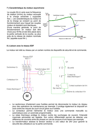 7 ) Caractéristique du moteur asynchrone
Le couple (N.m) varie avec la fréquence
de rotation (tr/min) du moteur accouplé
à la charge entraînée ( supposée
fixe ) . Les caractéristiques du moteur et
de la charge se croisent au point de
fonctionnement pour lequel les couples
moteur et résistant sont identiques.
D'une manière générale, le point de
fonctionnement en moteur doit être
choisi pour N<Ns et doit être placé dans
la partie verticale de la courbe, au plus
près de la vitesse de rotation nominale
Nr ( appelée aussi Nn ).
8 ) Liaison avec le réseau EDF
Le moteur est relié au réseau par un certain nombre de dispositifs de sécurité et de commande.
• Le sectionneur d'isolement avec fusibles permet de déconnecter le moteur du réseau
pour des opérations de maintenance par exemple. Il protège également le dispositif en
aval contre les risques de court circuit grâce aux fusibles.
• Le contacteur permet l'alimenter le moteur avec une commande manuelle ou
automatique avec un automate programmable.
• Le relais thermique protège le moteur contre les surcharges de courant, l'intensité
maximale admissible est réglable. Son action différentielle permet de détecter une
différence de courants entre les phases en cas de coupure d'une liaison par exemple.
• Le transformateur abaisse la tension secteur à une valeur de 24V pour garantir la
sécurité des utilisateurs sur la partie commande.
 
