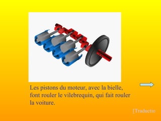 Les pistons du moteur, avec la bielle, font rouler le vilebrequin, qui fait rouler la voiture. [Traduction] 