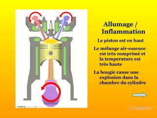 Allumage / Inflammation Le piston est en haut Le mélange air-essence est très comprimé et la temperature est très haute La bougie cause une explosion dans la chambre du cylindre [Traduction] Created by  Wapcaplet  in Blender . 
