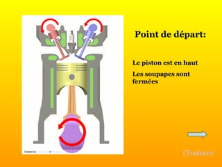 Point de départ: Le piston est en haut Les soupapes sont fermées [Traduction] Created by  Wapcaplet  in Blender . 