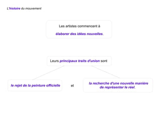 Les artistes commencent à
élaborer des idées nouvelles.
Leurs principaux traits d'union sont
la recherche d'une nouvelle manière
de représenter le réel.
le rejet de la peinture officielle et
L'histoire du mouvement
 