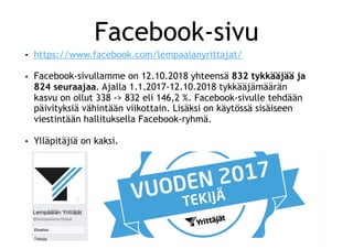 Facebook-sivu
• https://www.facebook.com/lempaalanyrittajat/
• Facebook-sivullamme on 12.10.2018 yhteensä 832 tykkääjää ja...