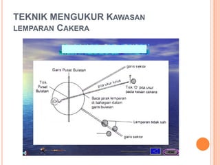 TEKNIK MENGUKUR KAWASAN
LEMPARAN CAKERA

 