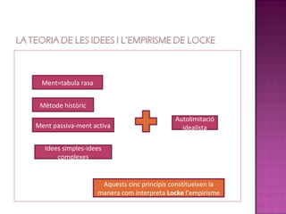 Ment=tabula rasa


 Mètode històric
                                             Autolimitació
Ment passiva-ment activa                       idealista

  Idees simples-idees
      complexes


                     Aquests cinc principis constitueixen la
                    manera com interpreta Locke l’empirisme
 