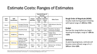 Estimate Costs: Ranges of Estimates
Rough Order of Magnitude (ROM):
Usually made during project initiating
with typical range of -25% to +75%
Budget
Narrow the range before you begin
iterating the budget; range of -10% to
+25%
Definitive
As planning progresses, estimate will
become more refined; range of + / -
10% or -5 to +10%
Based on AACE International Recommended PracticeNo. 18R-97: Cost Estimate Classification System – As Applied in Engineering, Procurement,
and Construction for the Process Industries. TCMFramework: 7.3 – CostEstimating and Budgeting (Rev. March 6, 2019)
 