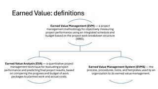 Earned Value: definitions
Earned Value Management (EVM) — a project
management methodology for objectively measuring
project performance using an integrated schedule and
budget based on the project work breakdown structure
(WBS).
Earned Value Analysis (EVA) — a quantitative project
management technique for evaluating project
performance and predicting final project results, based
on comparing the progress and budget of work
packages to planned work and actual costs.
Earned Value Management System (EVMS) — the
process, procedures, tools, and templates used by an
organization to do earned value management.
 