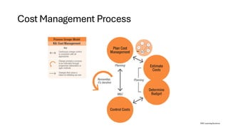 Cost Management Process
RMC Learning Solutions
 