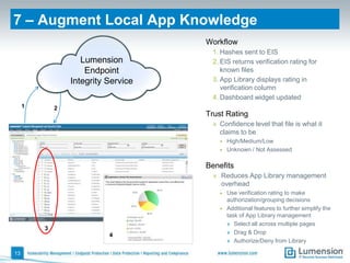 7 – Augment Local App Knowledge
                                     Workflow
                                      1. Hashes sent to EIS
                    Lumension         2. EIS returns verification rating for
                     Endpoint            known files
                 Integrity Service    3. App Library displays rating in
                                         verification column
                                      4. Dashboard widget updated
     1       2
                                     Trust Rating
                                      » Confidence level that file is what it
                                        claims to be
                                        • High/Medium/Low
                                        • Unknown / Not Assessed


                                     Benefits
                                       » Reduces App Library management
                                         overhead
                                        •   Use verification rating to make
                                            authorization/grouping decisions
                                        •   Additional features to further simplify the
                                            task of App Library management
                                            » Select all across multiple pages
         3
                           4                » Drag & Drop
                                            » Authorize/Deny from Library

13
 