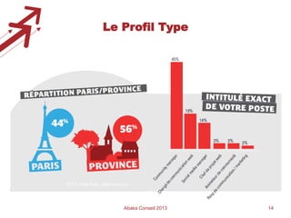 Le Profil Type

Abaka Conseil 2013

14

 