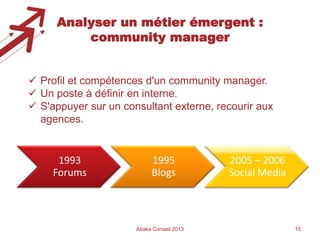 Analyser un métier émergent :
community manager
 Profil et compétences d'un community manager.
 Un poste à définir en interne.
 S'appuyer sur un consultant externe, recourir aux
agences.

1993
Forums

1995
Blogs

Abaka Conseil 2013

2005 – 2006
Social Media

15

 