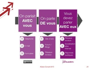 Abaka Conseil 2013

24

 