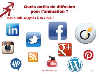 Quels outils de diffusion
pour l’animation ?
Des outils adaptés à sa cible !

Abaka Conseil 2013

28

 