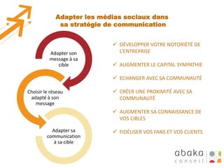 Adapter les médias sociaux dans
sa stratégie de communication

Adapter son
message à sa
cible

 DÉVELOPPER VOTRE NOTORIÉTÉ DE
L’ENTREPRISE
 AUGMENTER LE CAPITAL SYMPATHIE

 ECHANGER AVEC SA COMMUNAUTÉ
Choisir le réseau
adapté à son
message

 CRÉER UNE PROXIMITÉ AVEC SA
COMMUNAUTÉ

 AUGMENTER SA CONNAISSANCE DE
VOS CIBLES
Adapter sa
communication
à sa cible

 FIDÉLISER VOS FANS ET VOS CLIENTS

 