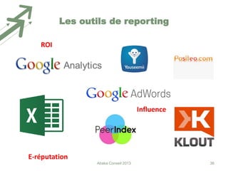 Les outils de reporting
ROI

Influence

E-réputation
Abaka Conseil 2013

36

 