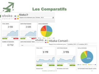 Les Comparatifs

Abaka Conseil 2013

37

 