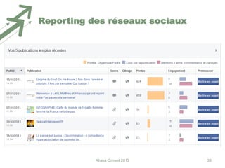Reporting des réseaux sociaux

Abaka Conseil 2013

38

 