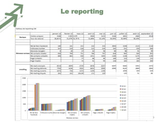 Le reporting

Abaka Conseil 2013

39

 