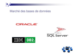 Marché des bases de données
 