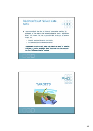 Early Beginnings - PHO Performance Programme | PDF