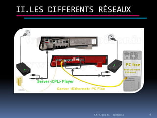 II.LES DIFFERENTS RÉSEAUX
23/09/2013 6CATIC -2013-02
 
