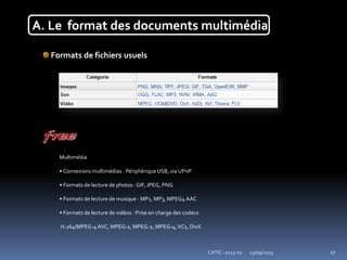 23/09/2013CATIC -2013-02 17
A. Le format des documents multimédia
Formats de fichiers usuels
Multimédia
• Connexions multimédias : Périphérique USB, via UPnP
• Formats de lecture de photos :GIF, JPEG, PNG
• Formats de lecture de musique : MP1, MP3, MPEG4 AAC
• Formats de lecture de vidéos : Prise en charge des codecs
H.264/MPEG-4 AVC, MPEG-1, MPEG-2, MPEG-4,VC1, DivX
 