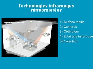 Le multitouch au Musée