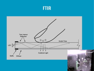 Le multitouch au Musée