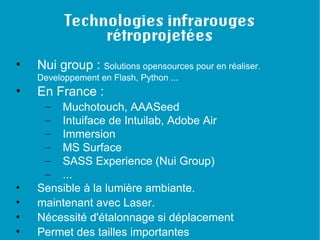 Le multitouch au Musée