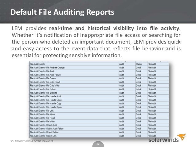 Monitor File Sharing Activity Monitor File Sharing Activity