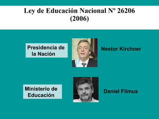 Ley de Educación Nacional Nº 26206 
(2006) 
Presidencia de 
la Nación 
Ministerio de 
Educación 
Nestor Kirchner 
Daniel Filmus 
 